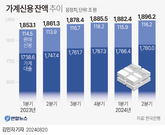 연합그래픽뉴스 제공